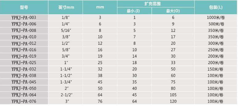 尼龍伸縮網(wǎng)管規(guī)格