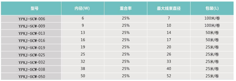 編織套管規(guī)格表